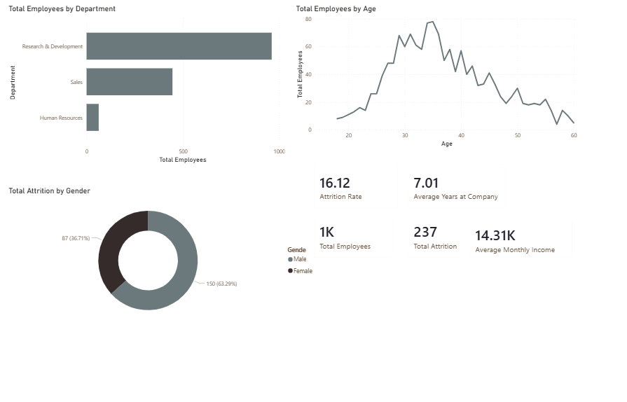 Revenue Analysis